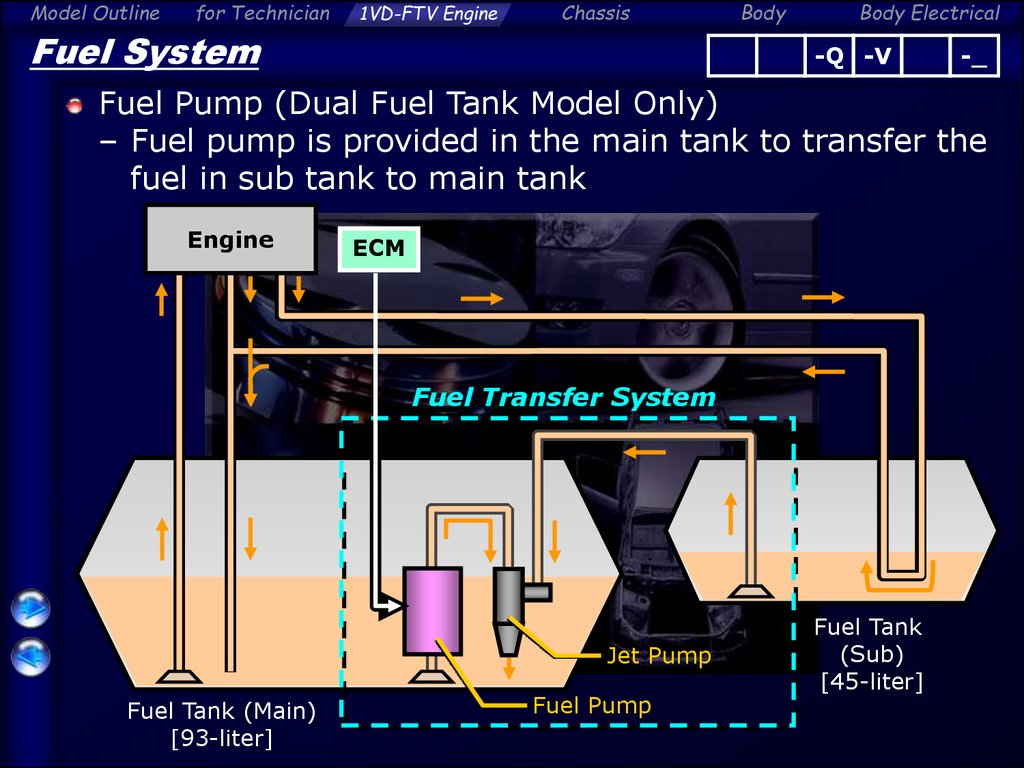 Engine overall. Model outline for technician - презентация ... dc series motor connection diagram 