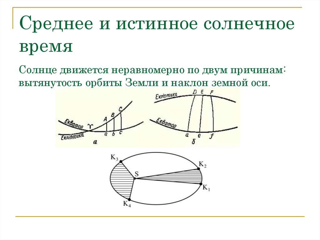 Солнечное время это