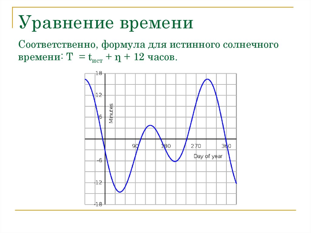 Время от времени хотя. Уравнение времени. График уравнения времени. Уравнение времени таблица. Уравнение времени формула.