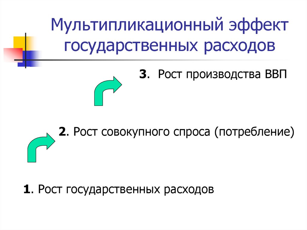 Механизм действия мультипликатора