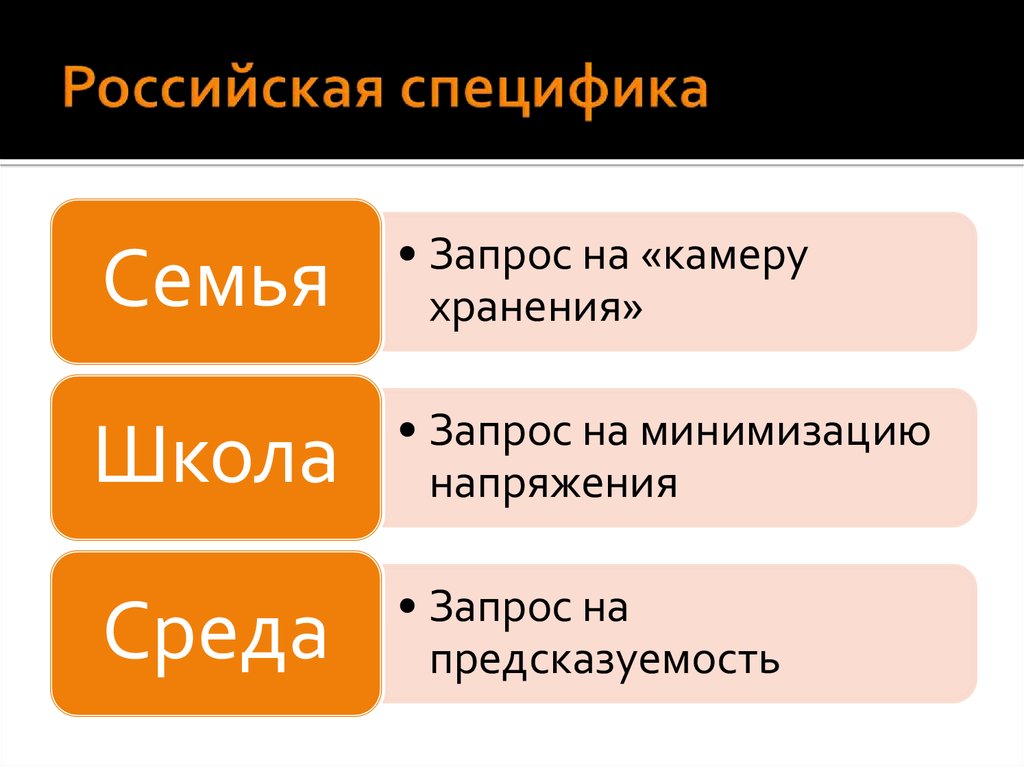 Российская специфика. Особенности русских школ. Семейный запрос это.