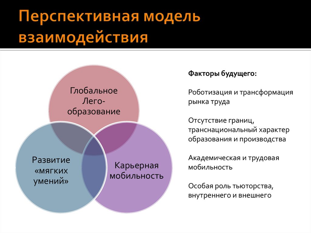 Развитие взаимодействия. Механизм взаимодействия рынка труда и сферы образования. Взаимосвязь рынка труда с рынком образовательных услуг.. Трансформация рынка. Перспективная модель организации.