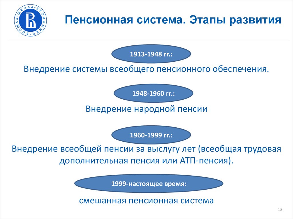 Особенности пенсионных систем зарубежных стран презентация