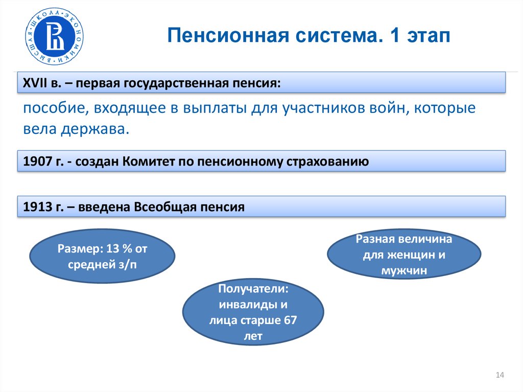 Пенсия в швеции презентация