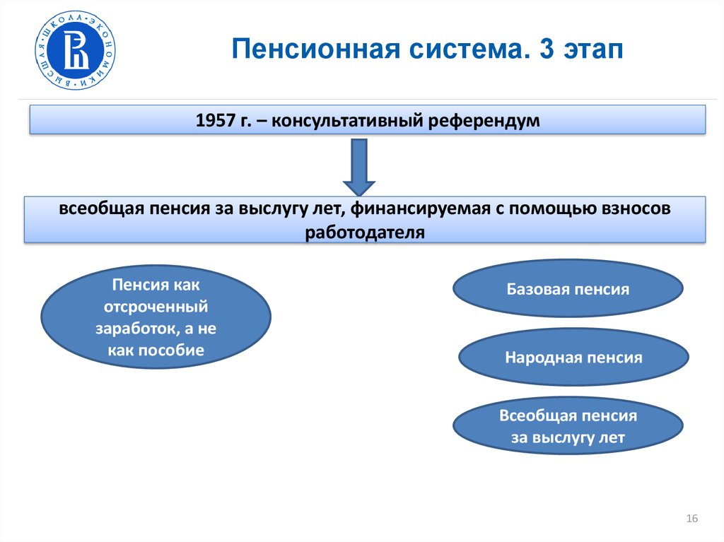 Пенсионная система финляндии презентация