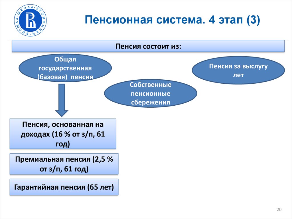 Пенсионная система финляндии презентация