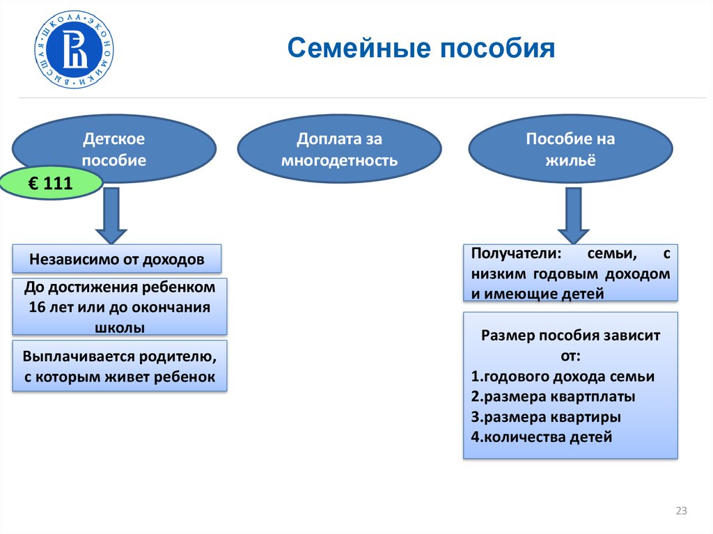 Пенсионная система финляндии презентация