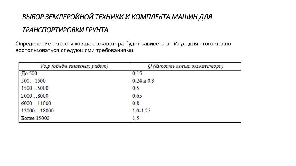ВЫБОР ЗЕМЛЕРОЙНОЙ ТЕХНИКИ И КОМПЛЕКТА МАШИН ДЛЯ ТРАНСПОРТИРОВКИ ГРУНТА