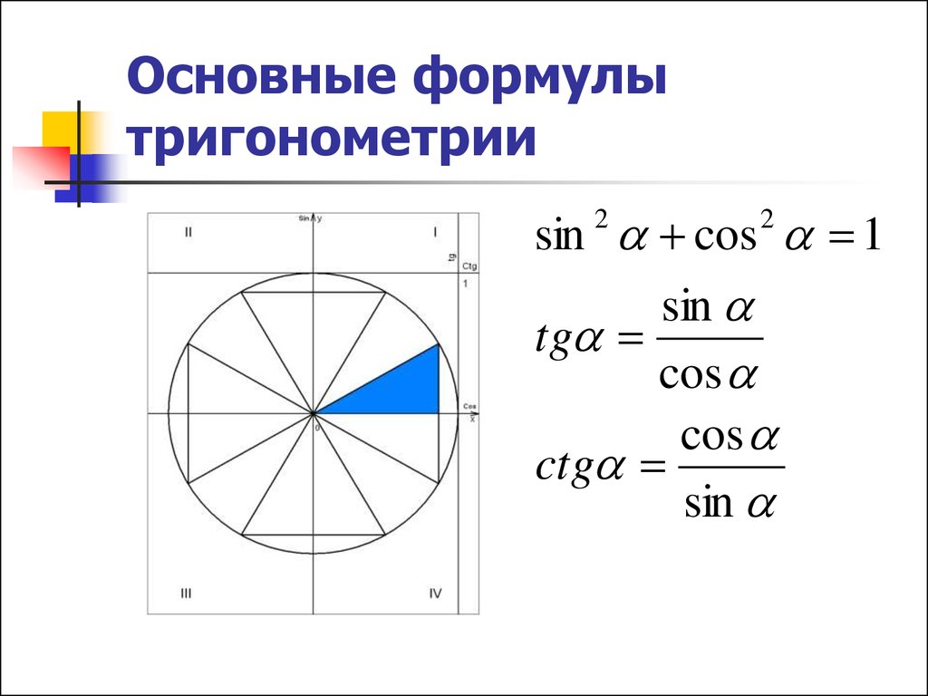 8 формула тригонометрии. Тригонометрия.. Тригонометрические формулы круг. Тригонометрическая окружность. Тригонометрия основные формулы окружность.