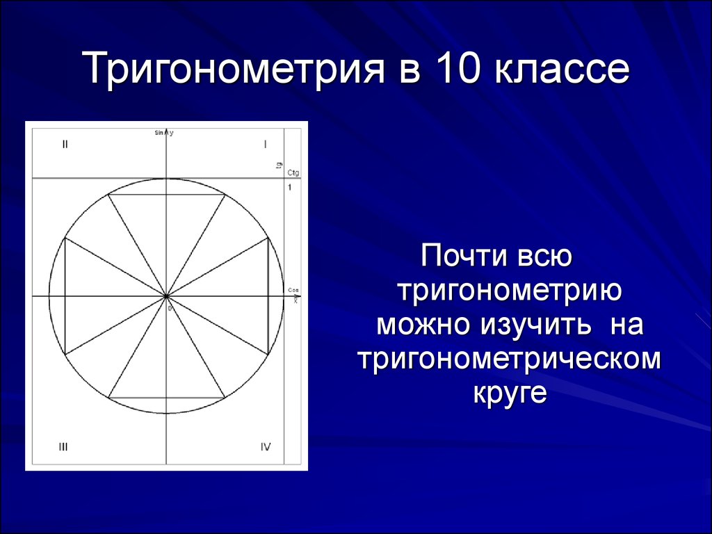 Окружность 10 класс. Тригонометрия.. Тригоноиетр. Тригонометрический круг. Окружность тригонометрия.