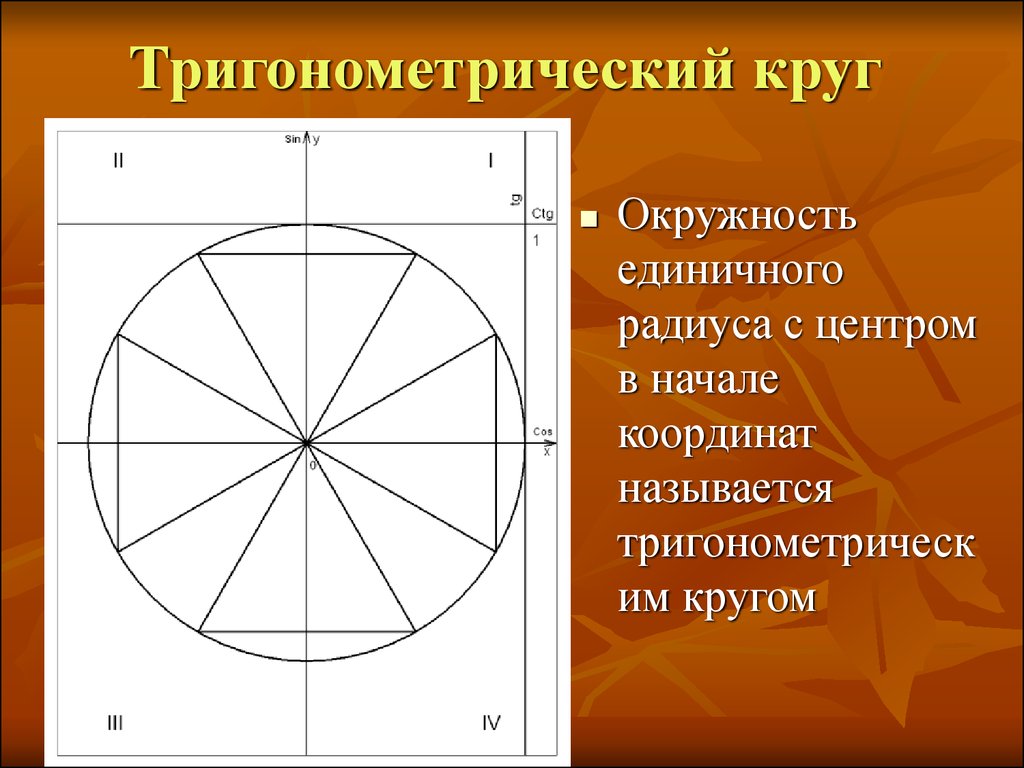 Тригонометрия окружность. Тригонометрический круг. Тригонометрия круг. Окружность тригонометрия. Окружность единичного радиуса.