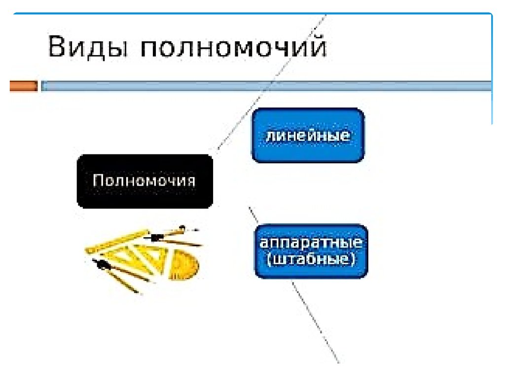 Виды полномочий. Виды правомочий. Виды правомочий аренда. Линейная и штатная компетенция