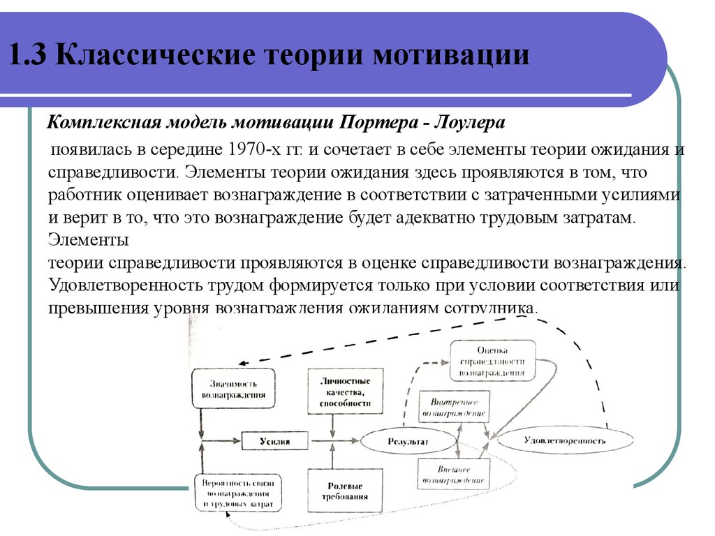 Основы мотивации