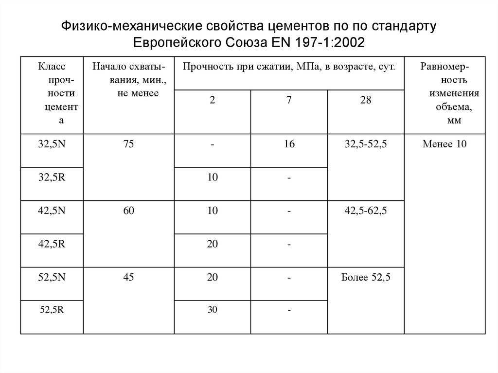 Физико механические свойства