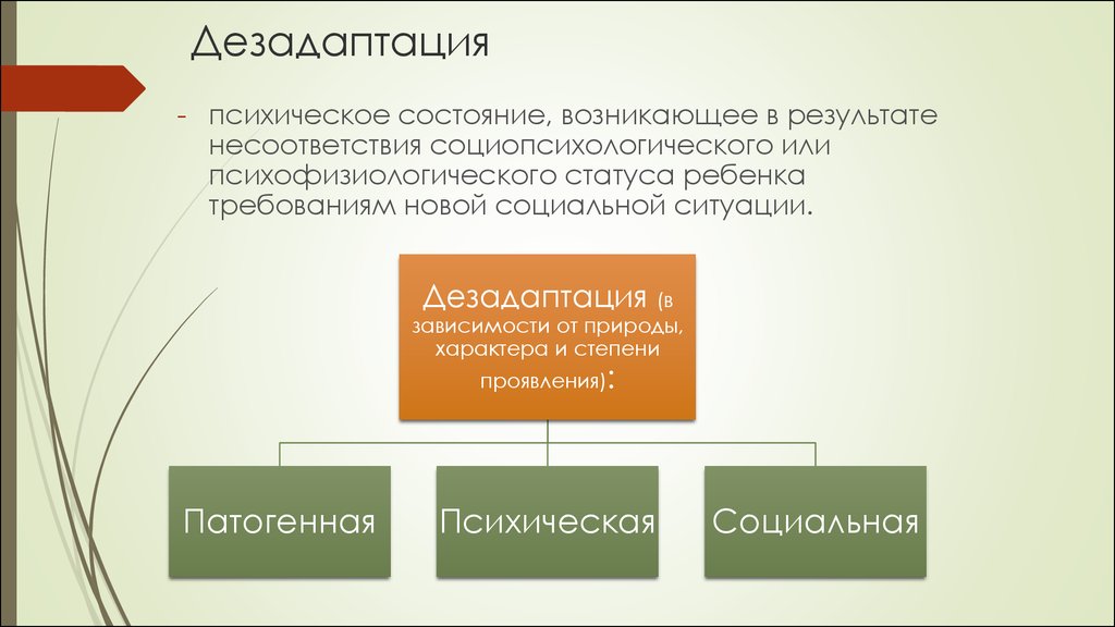 Интеллектуальное состояние слова. Состояние дезадаптации. Коррекция социальной дезадаптации. Дезадаптация это в психологии. Понятие дезадаптация.