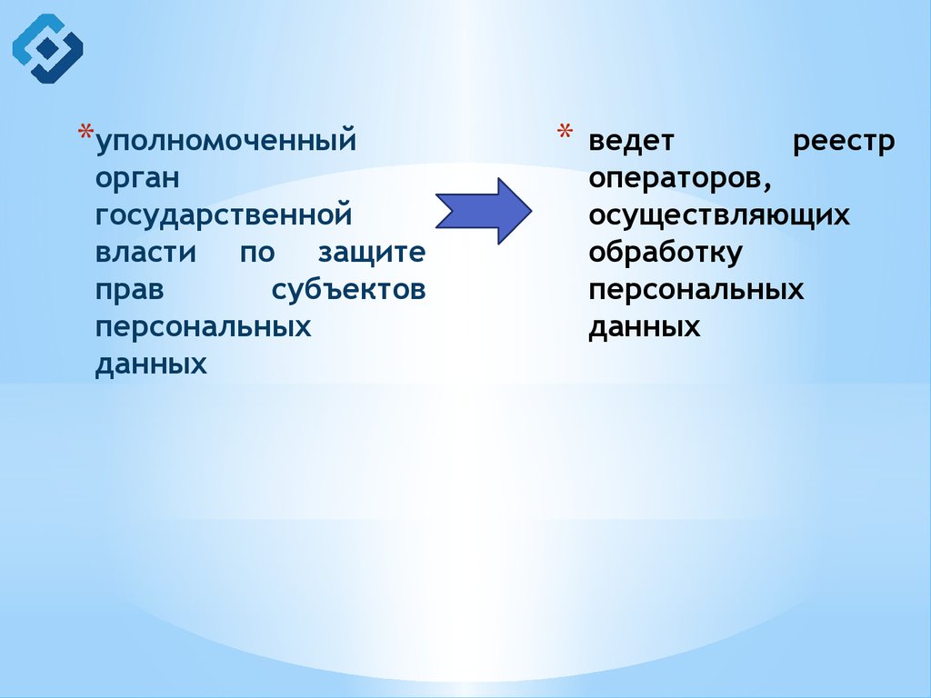 Реестр операторов осуществляющих обработку данных