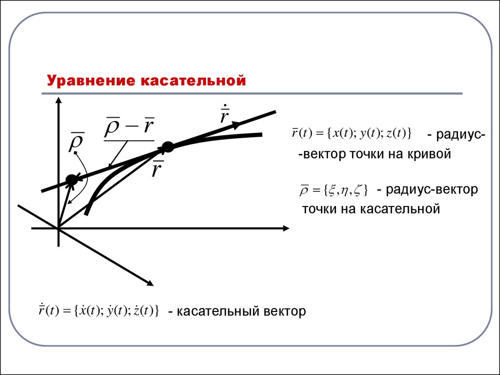 График касательной в точке перегиба