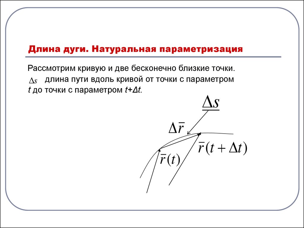 Натуральный параметр. Естественная параметризация. Естественная параметризация Кривой. Натуральная параметризация.