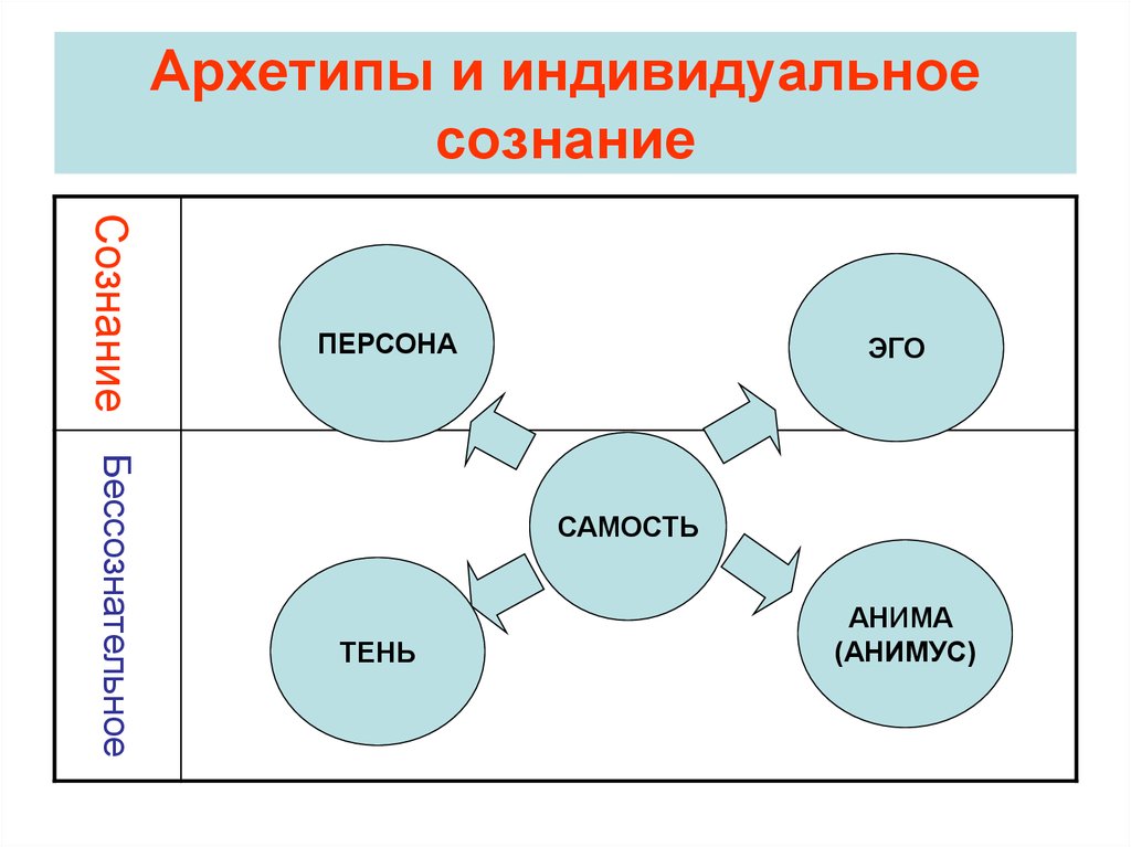 Анима и анимус презентация