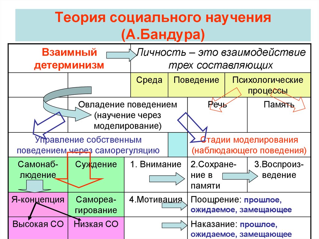 Аграрные проекты в 1 и 2 думе авторы основные положения и результаты