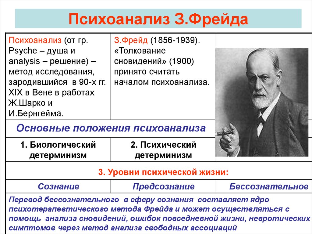 Психоанализ в философии презентация