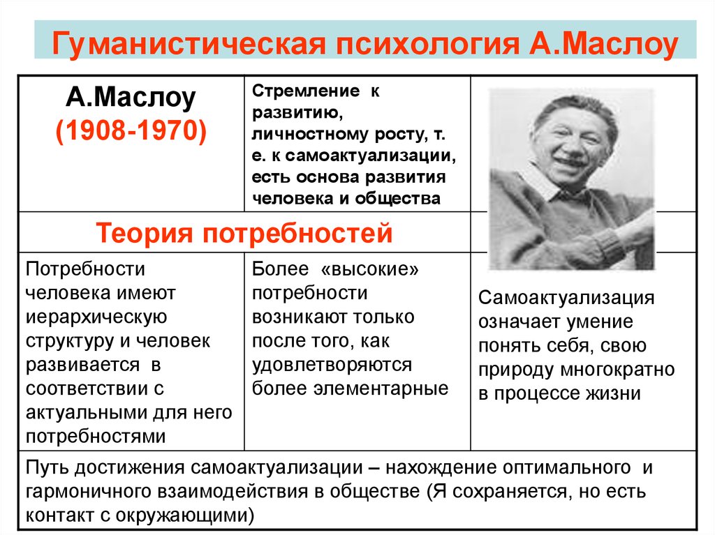 Маслоу гуманистическая психология презентация