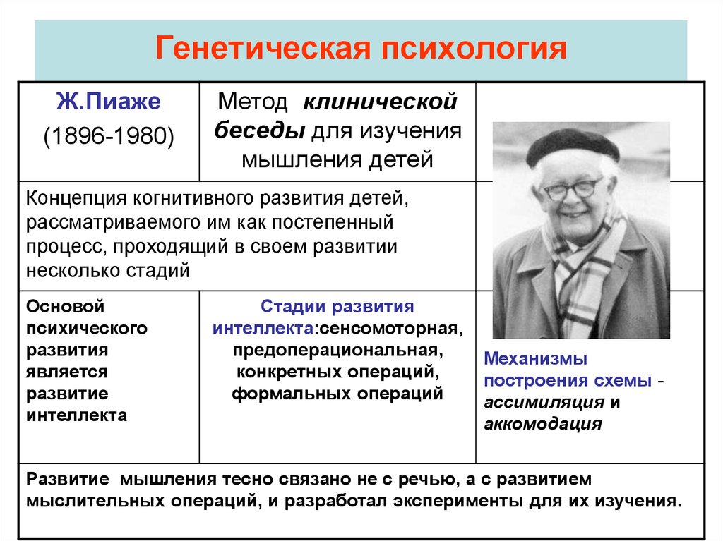 Мышление авторы психология. Генетическая психология жана Пиаже. Генетическая психология основные достижения. Достижения генетической психологии Пиаже. Пиаже направление в психологии.