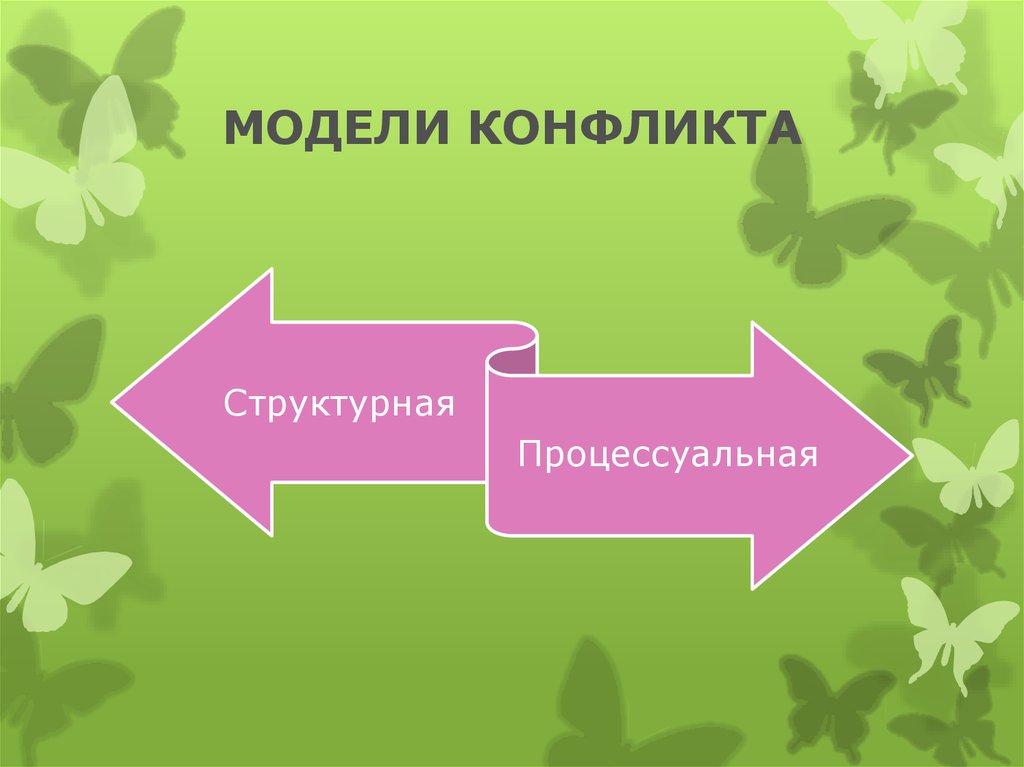 Модель конфликта презентация