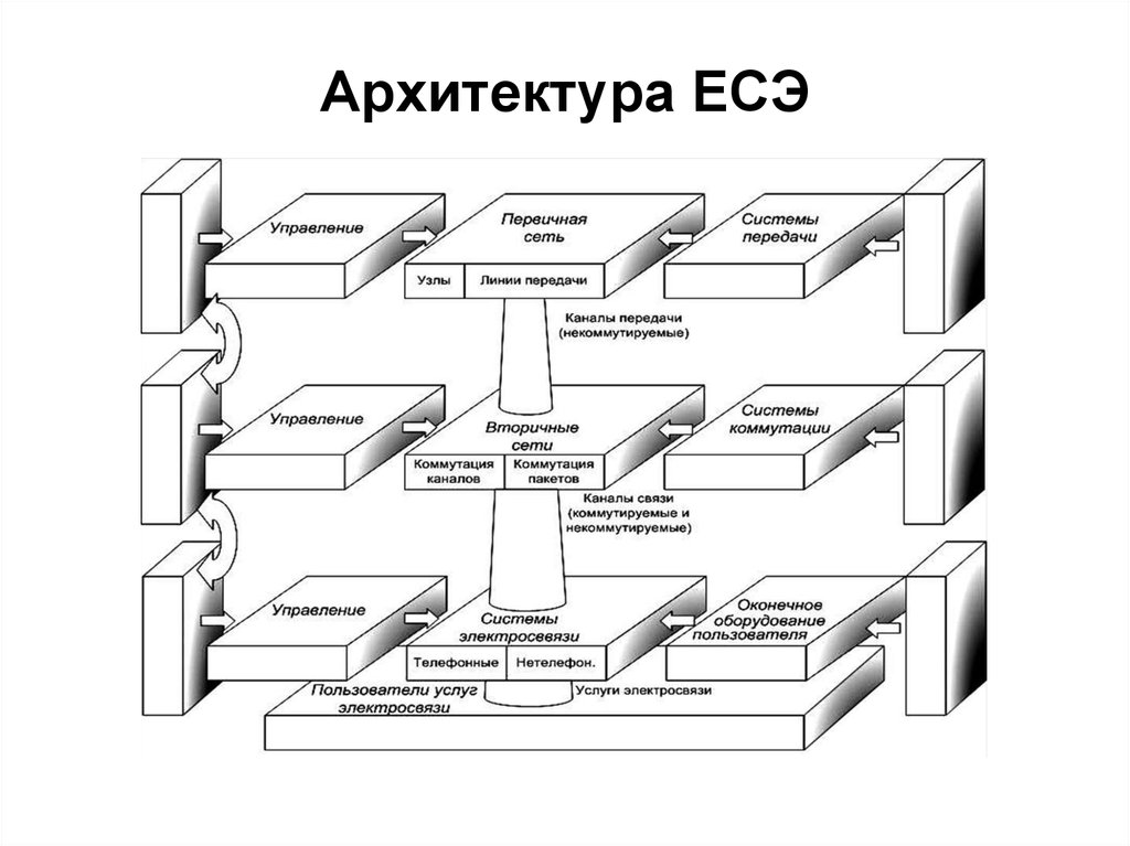 Управление архитектурным проектом