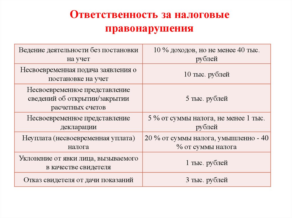 Возраст ответственности за налоговые правонарушения. Ответственность за налоговые правонарушения. Санкции за налоговые правонарушения. Статистика налоговых правонарушений. Меры ответственности за совершение налоговых правонарушений.