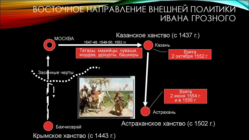 Восточное направление история