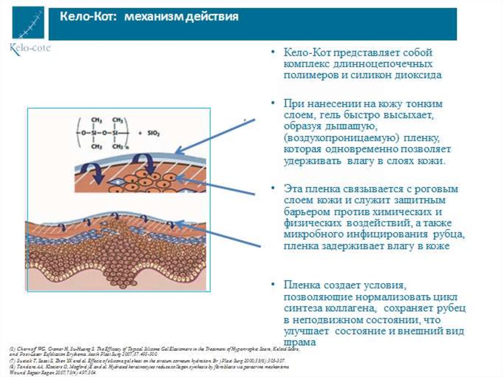 Клиническое течение ковид