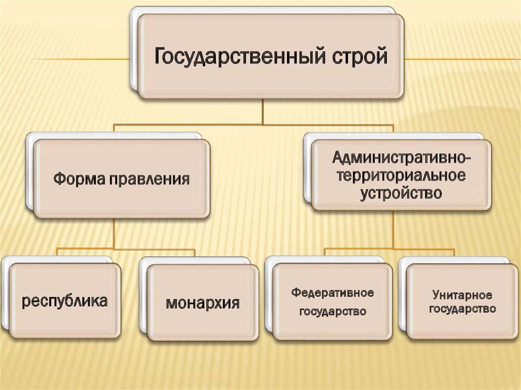 Устройство республики