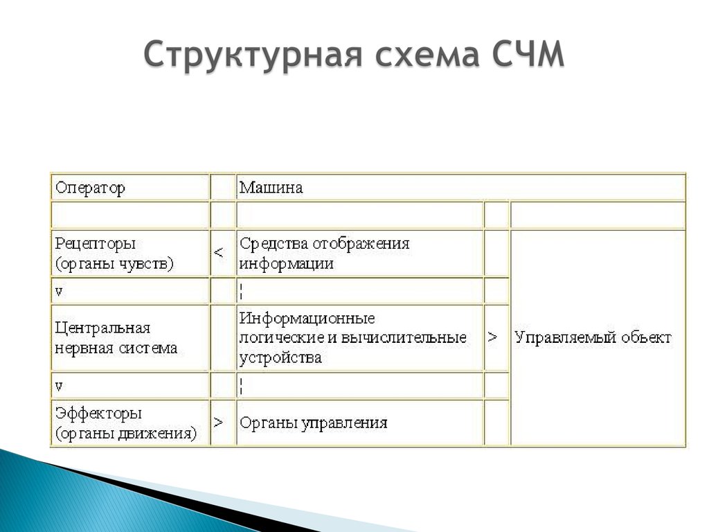 оператор в системе человек машина среда (97) фото