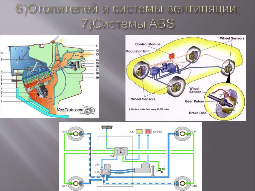 Диагностика электрооборудования автомобиля презентация