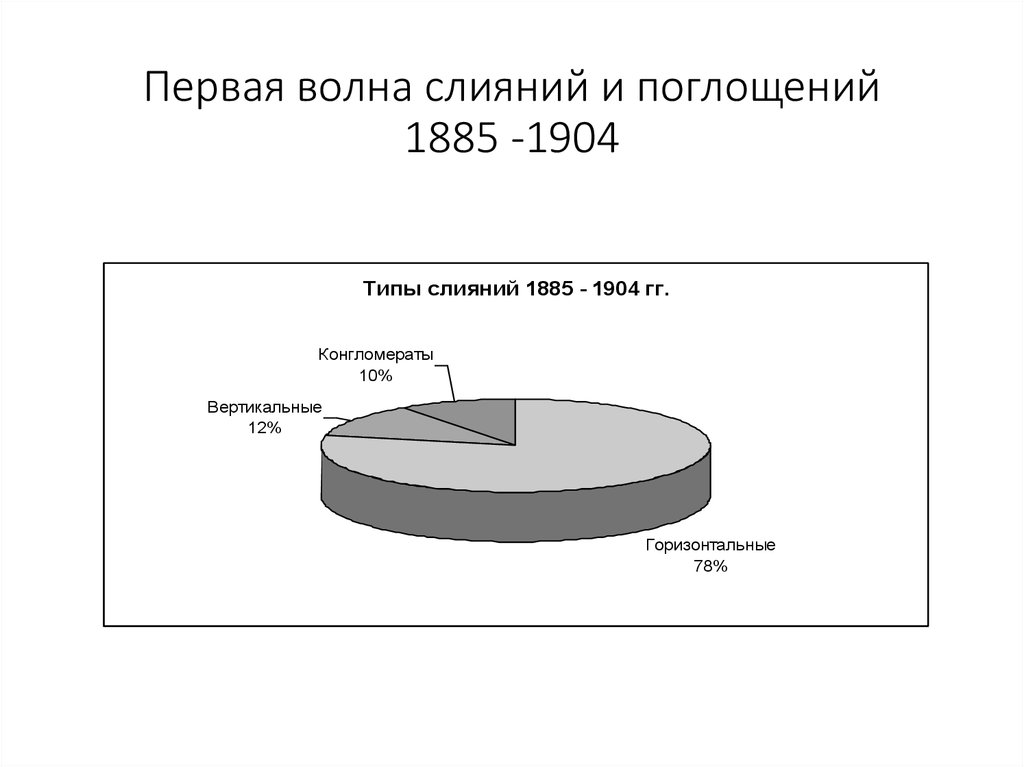 Процесс слияний и поглощений. Слияния и поглощения. Слияние и поглощение компаний. Слияние и поглощение в банковской сфере. Слияние и поглощение компаний картинки.