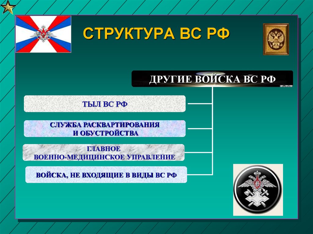 Презентация на тему основы обороны государства