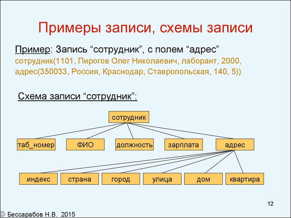 Укажите верный тип поля