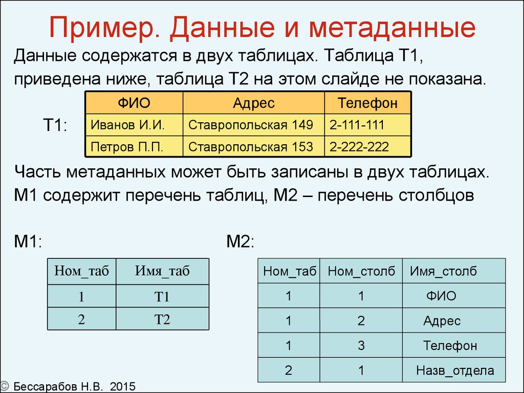 Данные и метаданные. Метаданные пример. Метаданные и данные примеры. Пример данных.