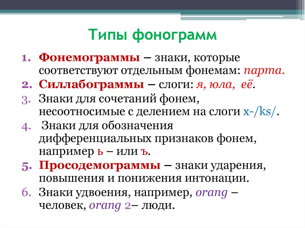 Отдельный соответствующий. Силлабограмма. Виды фонограмм. Фонема обозначается. Примеры фонограмм в русском языке.