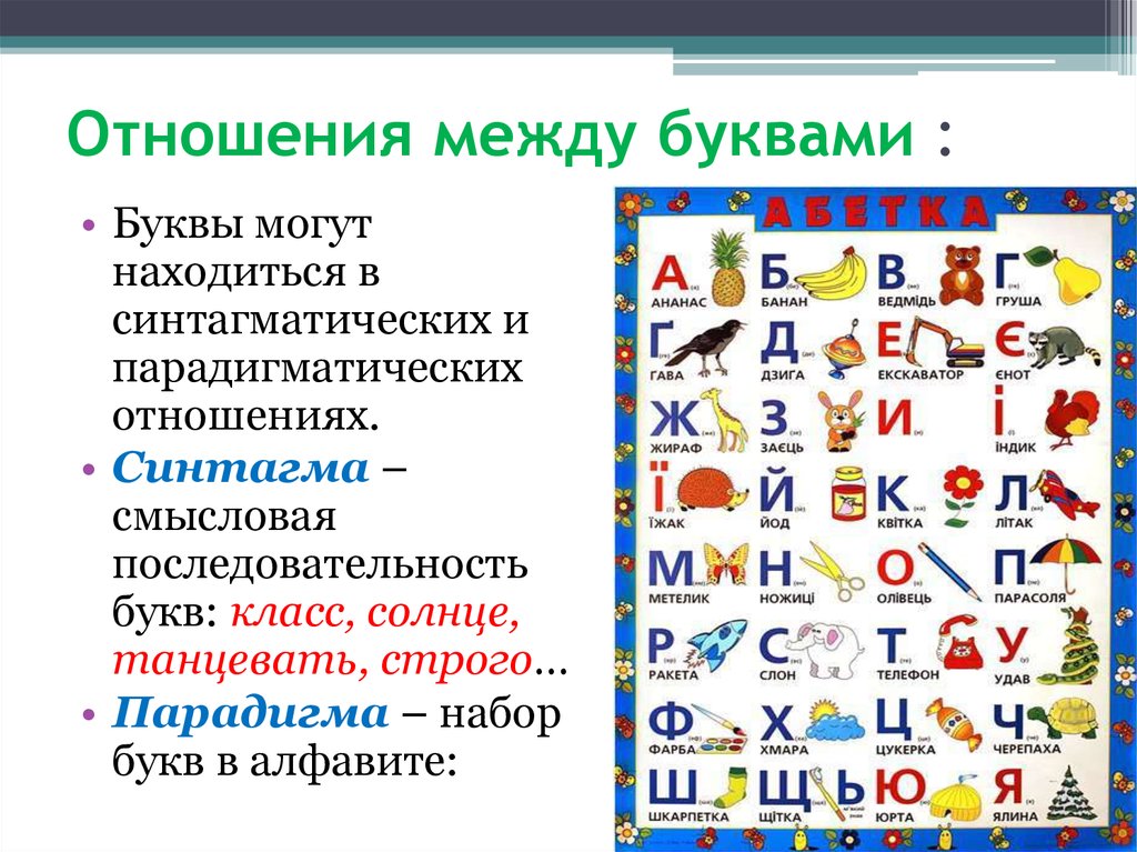 Типы букв. Последовательность букв. Очередность букв. Принцип порядка букв в алфавите. Буква графического набора.