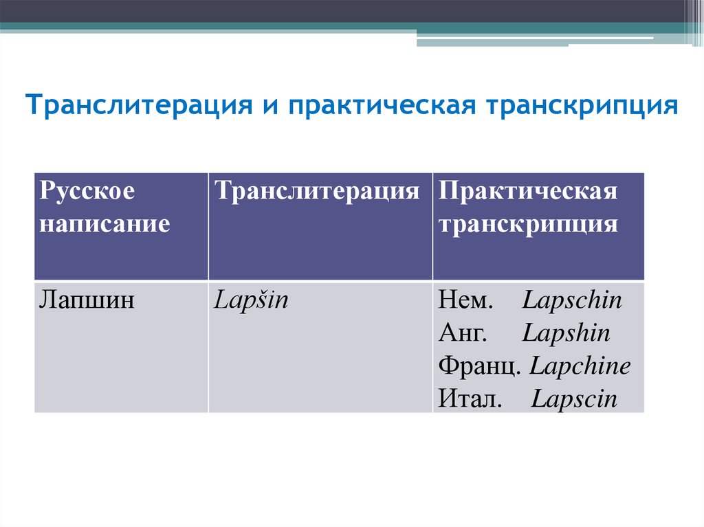 Практический русски. Транскрипция и транслитерация. Практическая транскрипция. Транскрипция транслитерация калькирование. Практическая транскрипция и транслитерация.