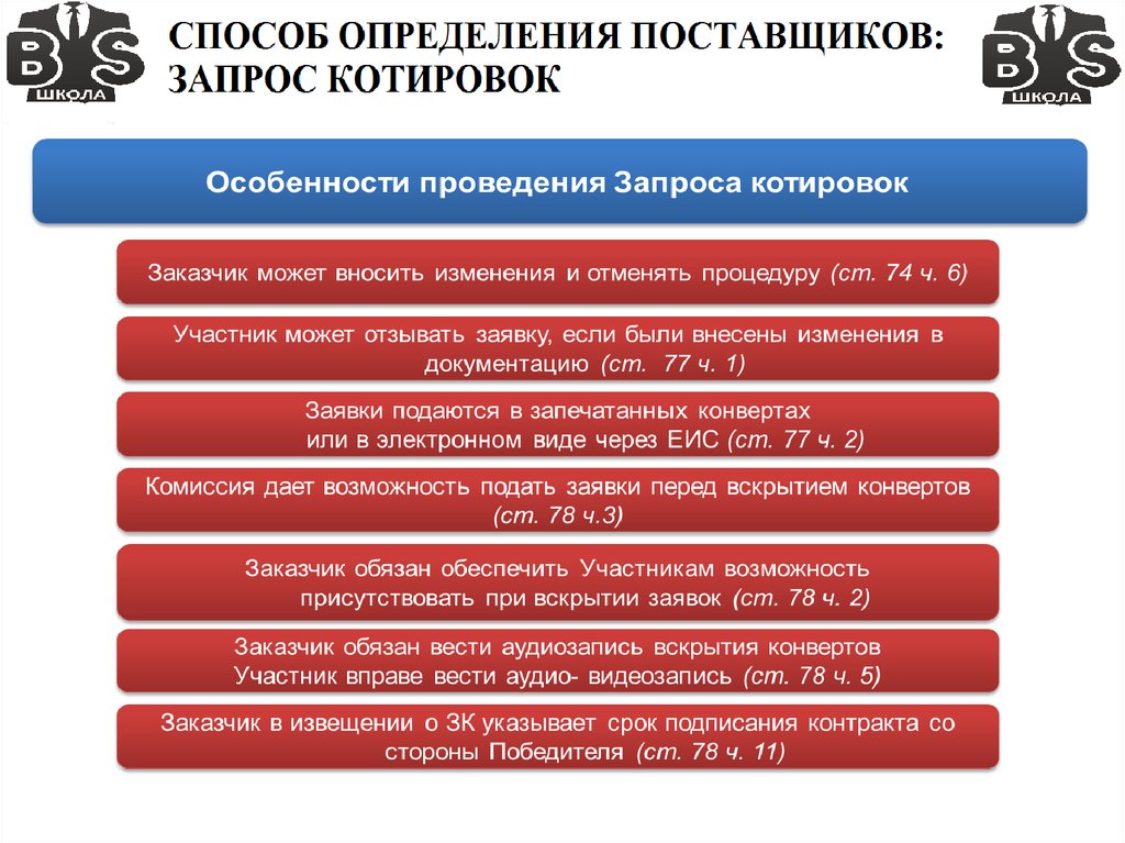 Можно ли вносить изменения в проект контракта при запросе котировок