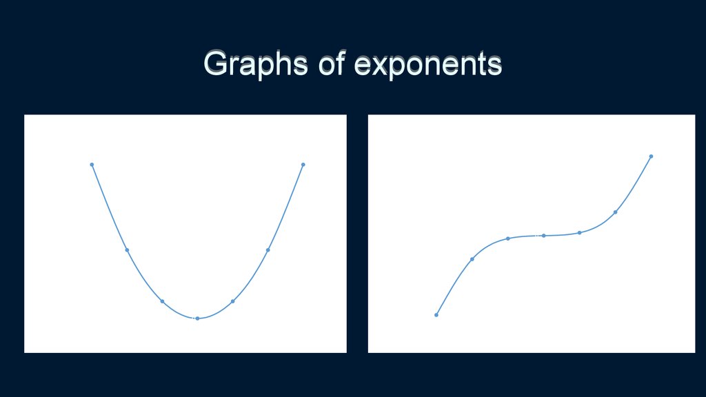 Graphs of exponents