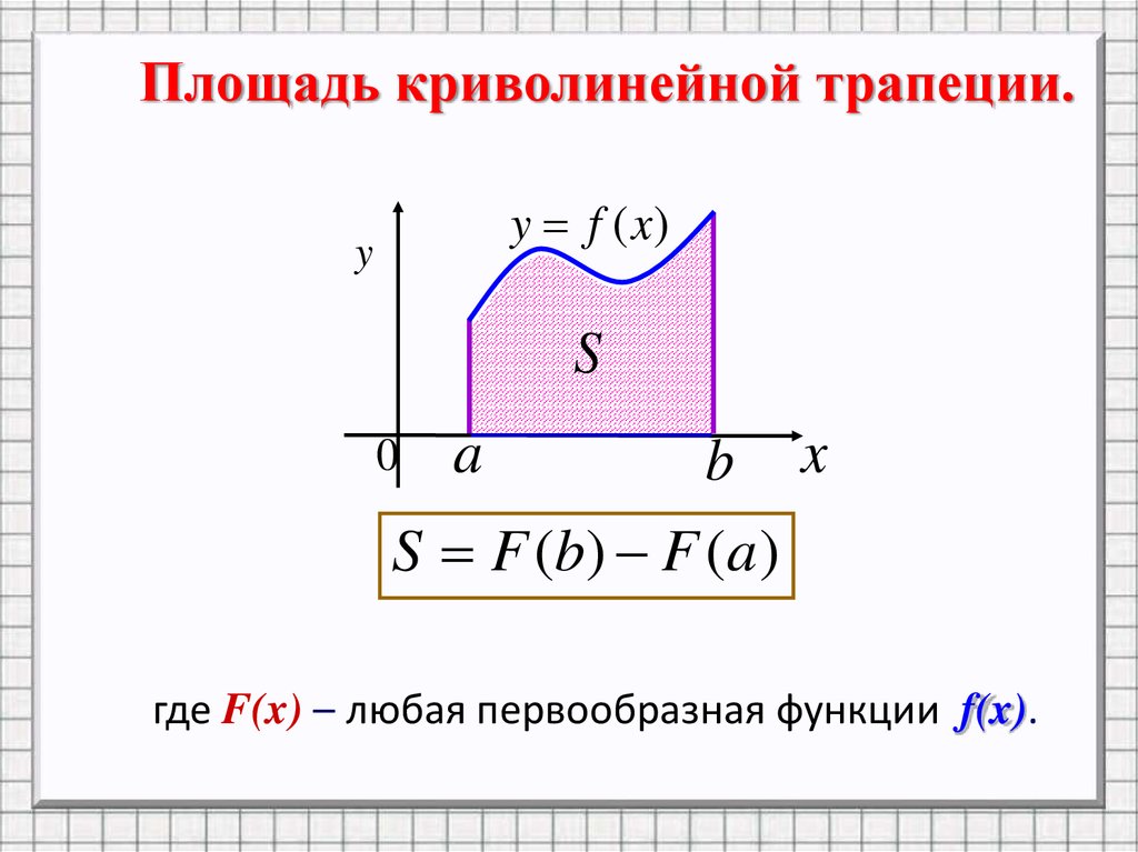 Площадь фигуры изображенной на рисунке равна y x 2 1