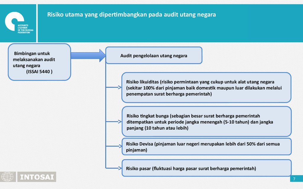 Pendekatan Utama Dalam Pengelolaan Utang Negara Menurut Perencanaan