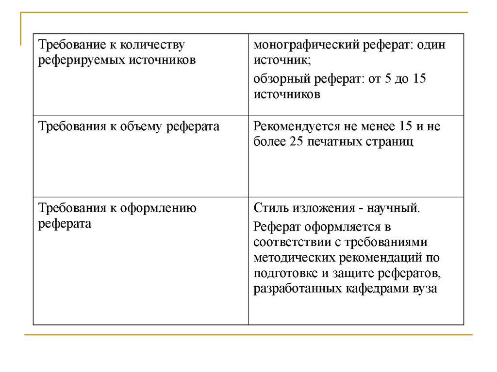 Сколько источников