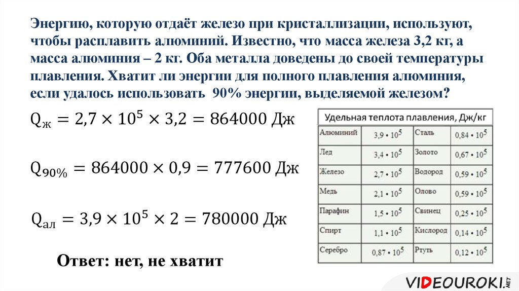 Температура плавления стального цилиндра массой 4 кг. Энергия плавления меди. Теплота при кристаллизации. Энергия плавления железа. Вес расплава алюминия.