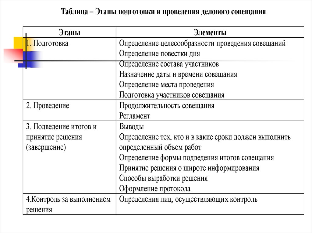 План подготовки совещания