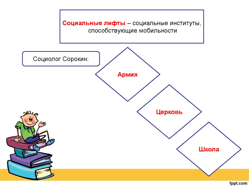 Социальный л. Социальные лифты по Сорокину. Социальный лифт армия. Социальные институты способствующие социальной мобильности Сорокин. Социальные лифты это социальные институты способствующие.